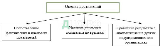 Дипломная работа: Программа совершенствования системы мотивации на ОАО Нижнекамскнефтехим